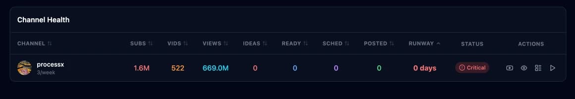 Channel Health table with stats and runway status