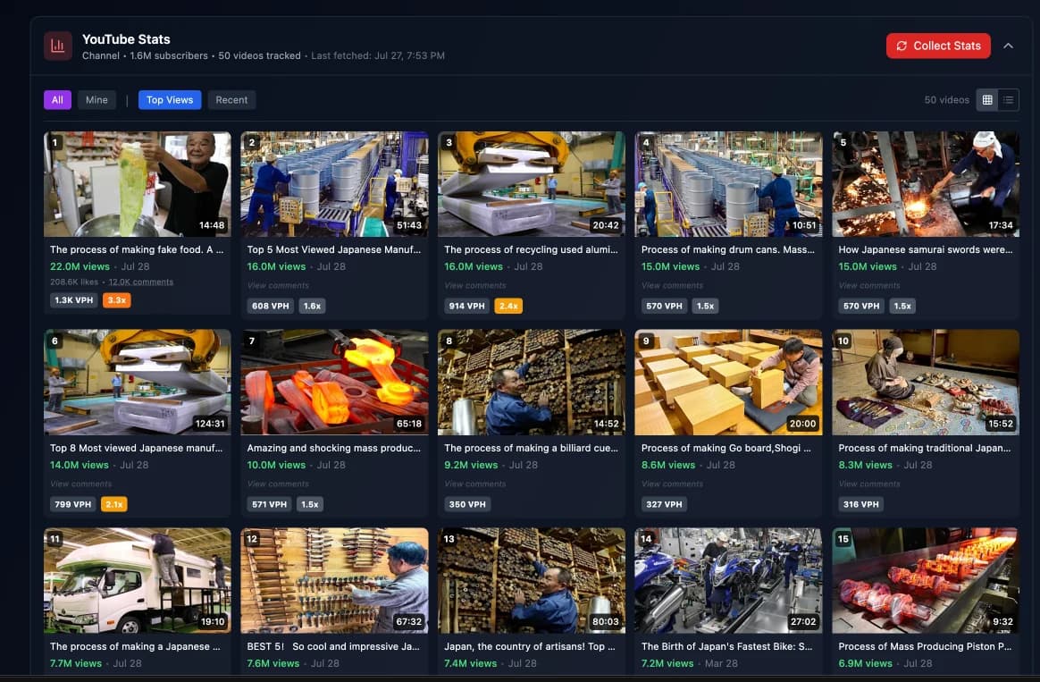 Tracked videos ranked by views with VPH badges