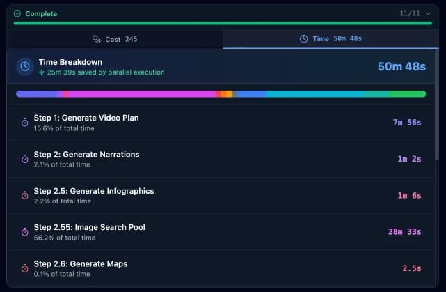 Time breakdown listing per-step durations and time saved by parallel execution