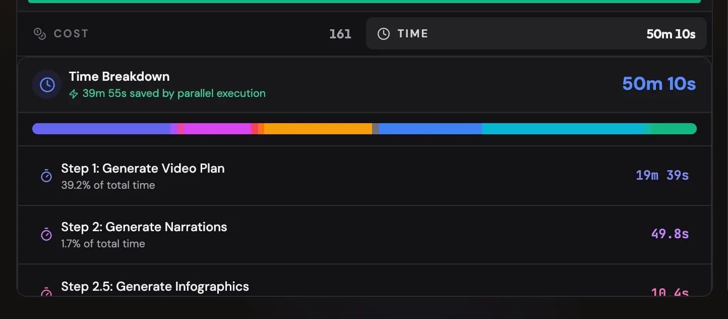 The Time tab: per-step durations and the time saved by running steps in parallel