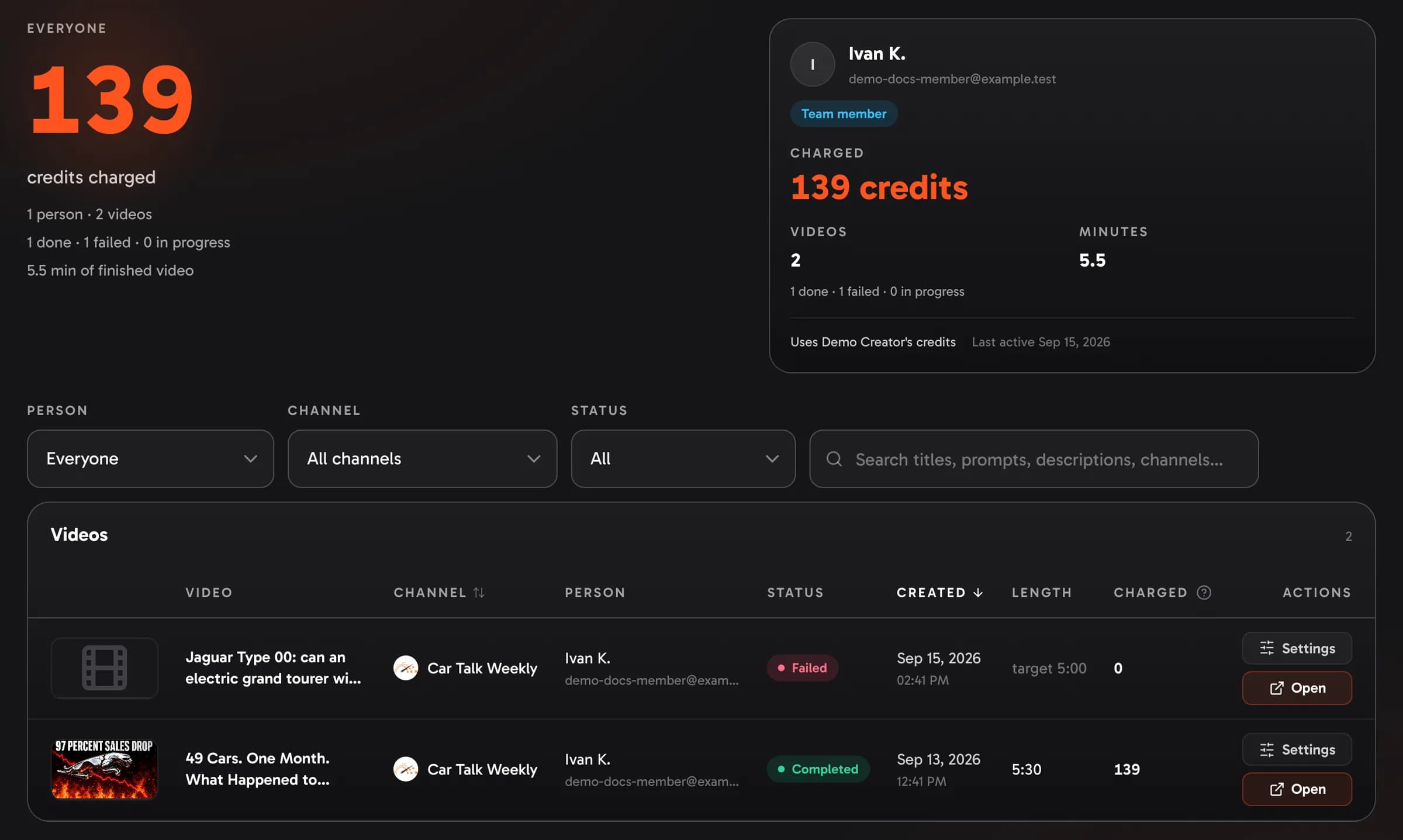 Team โ Projects: a card per person with their videos, minutes and credits charged, the filters (person, channel, status, search), and each video with its channel, status, length, charge, Settings and Open