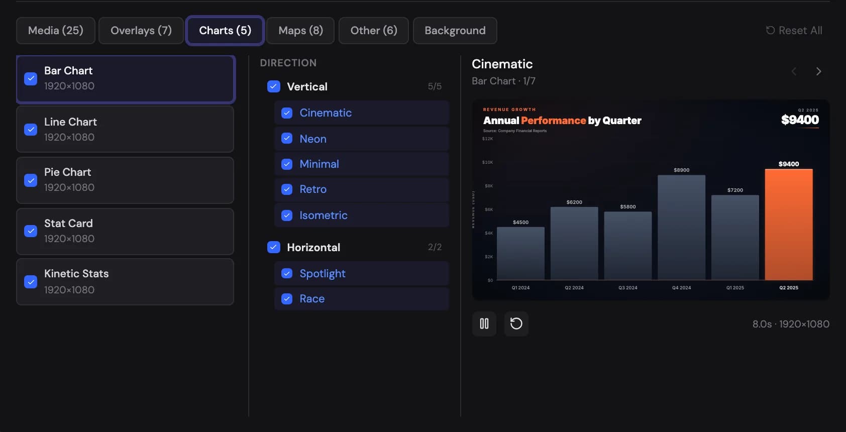 Chart templates in the design library