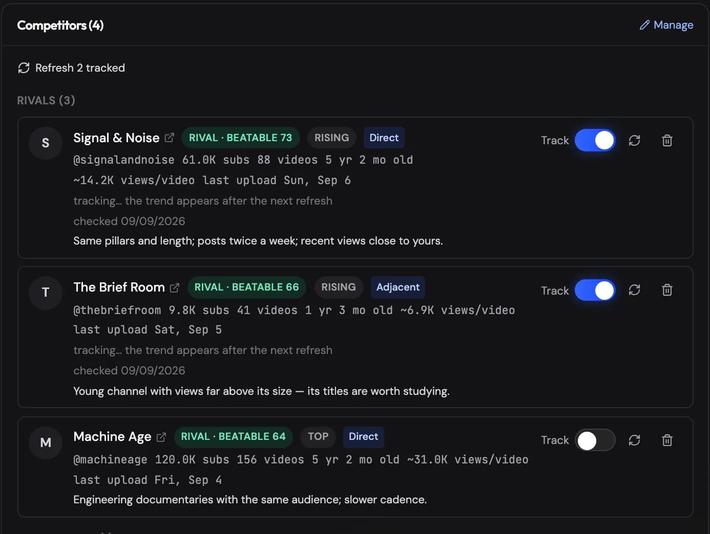 Tracked competitors on the channel profile, each with a role and a Track switch